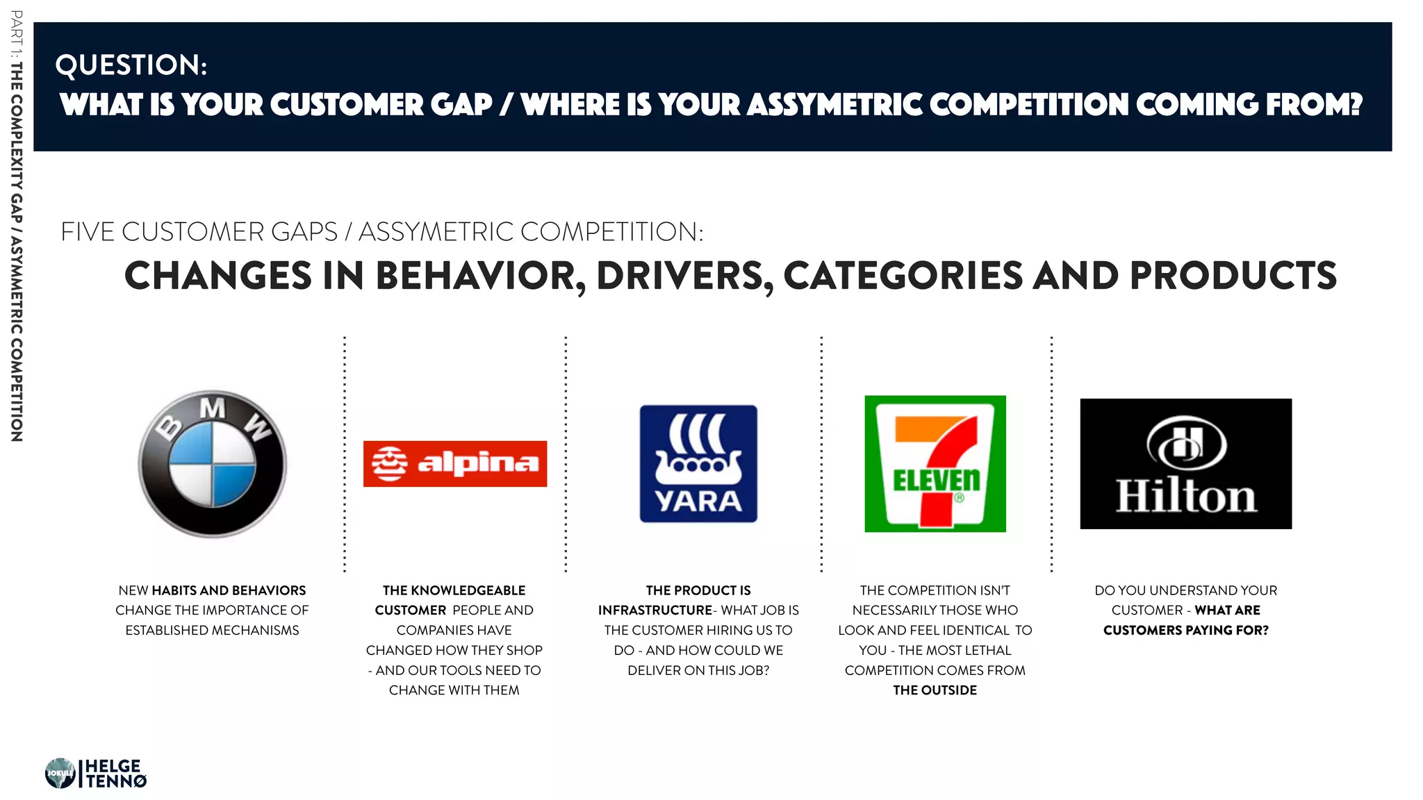 CHANGES IN BEHAVIOR, DRIVERS, CATEGORIES AND PRODUCTS
FIVE CUSTOMER GAPS / ASSYMETRIC COMPETITION:
THE KNOWLEDGEABLE
CUSTOMER PEOPLE AND
COMPANIES HAVE
CHANGED HOW THEY SHOP
- AND OUR TOOLS NEED TO
CHANGE WITH THEM
NEW HABITS AND BEHAVIORS
CHANGE THE IMPORTANCE OF
ESTABLISHED MECHANISMS
THE PRODUCT IS
INFRASTRUCTURE- WHAT JOB IS
THE CUSTOMER HIRING US TO
DO - AND HOW COULD WE
DELIVER ON THIS JOB?
THE COMPETITION ISN’T
NECESSARILY THOSE WHO
LOOK AND FEEL IDENTICAL TO
YOU - THE MOST LETHAL
COMPETITION COMES FROM
THE OUTSIDE
DO YOU UNDERSTAND YOUR
CUSTOMER - WHAT ARE
CUSTOMERS PAYING FOR?
WHAT IS YOUR CUSTOMER GAP / WHERE IS YOUR ASSYMETRIC COMPETITION COMING FROM?
QUESTION:
PART1:THECOMPLEXITYGAP/ASYMMETRICCOMPETITION
HELGE
TENNØ
JOKULL
 