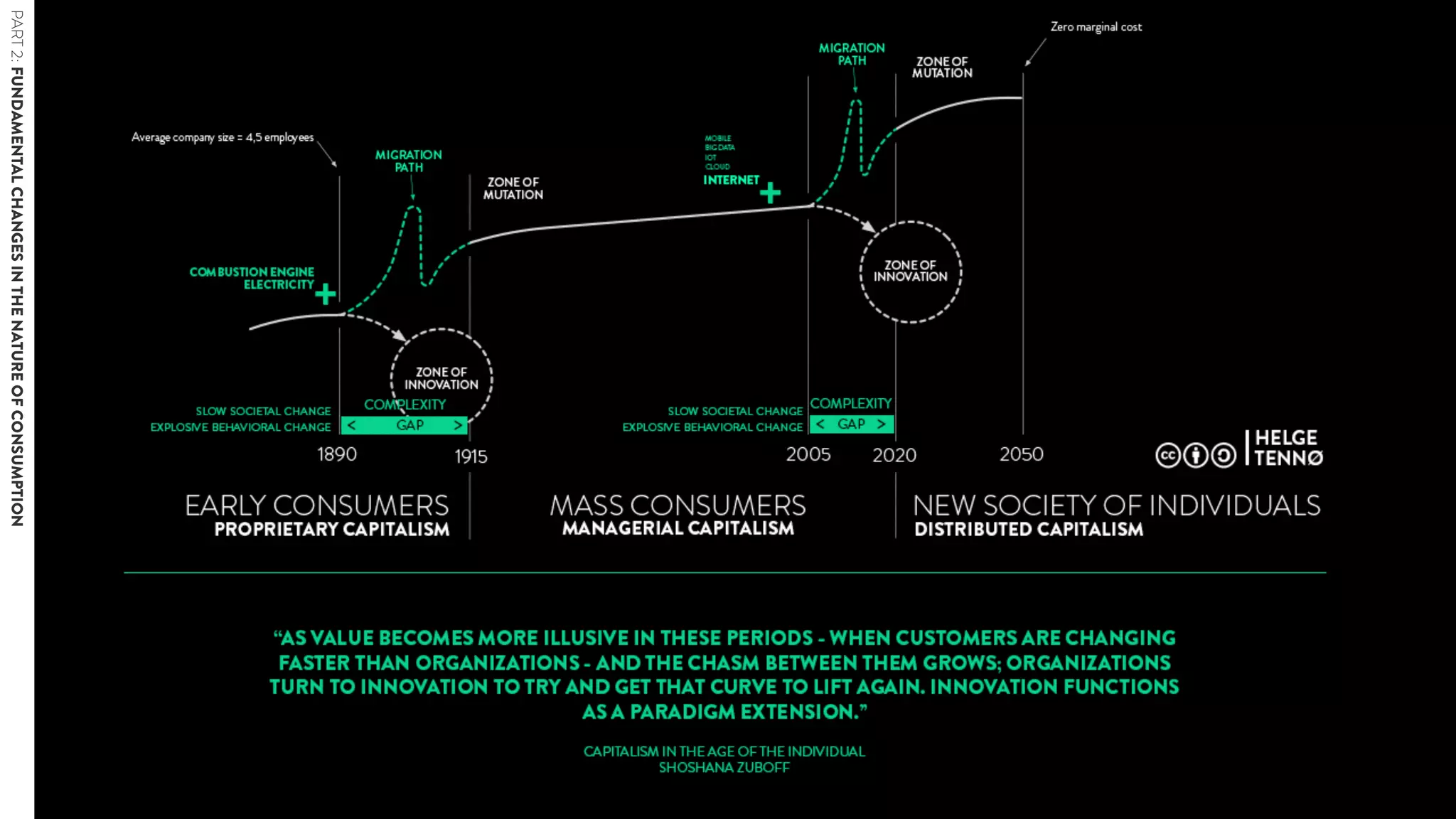 PART2:FUNDAMENTALCHANGESINTHENATUREOFCONSUMPTION
 
