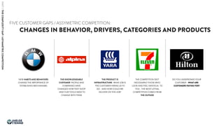 CHANGES IN BEHAVIOR, DRIVERS, CATEGORIES AND PRODUCTS
FIVE CUSTOMER GAPS / ASSYMETRIC COMPETITION:
THE KNOWLEDGEABLE
CUSTOMER PEOPLE AND
COMPANIES HAVE
CHANGED HOW THEY SHOP
- AND OUR TOOLS NEED TO
CHANGE WITH THEM
NEW HABITS AND BEHAVIORS
CHANGE THE IMPORTANCE OF
ESTABLISHED MECHANISMS
THE PRODUCT IS
INFRASTRUCTURE- WHAT JOB IS
THE CUSTOMER HIRING US TO
DO - AND HOW COULD WE
DELIVER ON THIS JOB?
THE COMPETITION ISN’T
NECESSARILY THOSE WHO
LOOK AND FEEL IDENTICAL TO
YOU - THE MOST LETHAL
COMPETITION COMES FROM
THE OUTSIDE
DO YOU UNDERSTAND YOUR
CUSTOMER - WHAT ARE
CUSTOMERS PAYING FOR?
HELGE
TENNØ
JOKULL
PART1:THECOMPLEXITYGAP/ASYMMETRICCOMPETITION
 