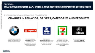 CHANGES IN BEHAVIOR, DRIVERS, CATEGORIES AND PRODUCTS
FIVE CUSTOMER GAPS / ASSYMETRIC COMPETITION:
THE KNOWLEDGEABLE
CUSTOMER PEOPLE AND
COMPANIES HAVE
CHANGED HOW THEY SHOP
- AND OUR TOOLS NEED TO
CHANGE WITH THEM
NEW HABITS AND BEHAVIORS
CHANGE THE IMPORTANCE OF
ESTABLISHED MECHANISMS
THE PRODUCT IS
INFRASTRUCTURE- WHAT JOB IS
THE CUSTOMER HIRING US TO
DO - AND HOW COULD WE
DELIVER ON THIS JOB?
THE COMPETITION ISN’T
NECESSARILY THOSE WHO
LOOK AND FEEL IDENTICAL TO
YOU - THE MOST LETHAL
COMPETITION COMES FROM
THE OUTSIDE
DO YOU UNDERSTAND YOUR
CUSTOMER - WHAT ARE
CUSTOMERS PAYING FOR?
WHAT IS YOUR CUSTOMER GAP / WHERE IS YOUR ASSYMETRIC COMPETITION COMING FROM?
QUESTION:
PART1:THECOMPLEXITYGAP/ASYMMETRICCOMPETITION
HELGE
TENNØ
JOKULL
 