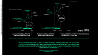 PART2:FUNDAMENTALCHANGESINTHENATUREOFCONSUMPTION
 