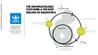 ACTIVE EVALUATION
LOYALTY LOOP
POST PURCHASE EXPERIENCE
INFORMATION GATHERING, SHOPPING
After purchasing a product or service the
consumer builds expectations based on
experience to inform the next decision journey
The consumer considers an initial set of brands,
based on brand perceptions and exposure to
recent touch points
Consumers add or subtract brands as they
evaluate what they want
Ultimately, the consumer selects a
brand at the moment of purchase
MOMENT OF
PURCHASE
INITIAL
CONSIDERATION
SET
1.
2.
3.
4.
THE NEW SIRLOIN OF MARKETING
2009
THE KNOWLEDGEABLE
CUSTOMER PEOPLE AND
COMPANIES HAVE
CHANGED HOW THEY SHOP
- AND OUR TOOLS NEED TO
CHANGE WITH THEM
PART1:THECOMPLEXITYGAP/ASYMMETRICCOMPETITION
the knowledgeable
customer & the new
sirloin of marketing
 