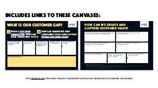 INCLUDES LINKS TO THEse CANVASES:
HOW DO WE IDENTIFY A
CUSTOMER?
HOW HAS THE BARRIERS TO
BECOMING A CUSTOMER
CHANGED?
WHAT CAN CUSTOMERS
LEARN FROM US?
WHAT JOB ARISES IN THE
CUSTOMERS LIFE THAT
CAUSES HER TO HIRE
OUR PRODUCT?
WHO ELSE IS SOLVING
THE CUSTOMERS JOB?
WHAT IS OUR CUSTOMER GAP?
WHAT IS OUR CUSTOMER GAP? HELGE
TENNØ
JOKULL
180360720.NO | JOKULL.IO
FROM A CUSTOMER
PERSPECTIVE; WHAT JOB
DOES ‘MARKETING’ SOLVE?
how can MARKETING help
companies CREATE AND capture
future customer value?
1A 1B WHAT ARE WE DOING THAT DIRECTLY IMPACTS CUSTOMER VALUE?
HOW ARE WE GOING TO SERVE THE CUSTOMERS BETTER?
WHAT IS THE MOST VALUED OUTCOME WE CAN HELP
THE CUSTOMER PRODUCE?
HOW CAN THE CUSTOMER BENEFIT FROM FURTHER
INDIVIDUALIZATION OF OUR EXPERIENCE?
HOW CAN THE CUSTOMER BENEFIT FURTHER FROM
VALUE TRANSFORMATION?
HOW DOES CORE BUSINESS AND
INDUSTRY-THINKING LIMIT OUR
ABILITY TO COMPETE?
HOW DO WE CAPTURE WHAT VALUE
FROM THE CUSTOMER?
WHAT IS OUR CUSTOMER EXPERIENCE?
(COMPANIES SELL CUSTOMER INTERFACES / EXPERIENCE - NOT PRODUCTS)
SOURCE, The canvas comprises several thoughts on customer value:
- Day II Parallel Session 3: The Creative Economy - New Management Practices for the 21st Century, Steve Denning, https://youtu.be/XESGMOsfzAs
- Accenture Technology Vision 2015/Theme: The Outcome Imperative, Prith Banerjee, Managing Director, Global Technology R&D at Accenture, http://techtrends.accenture.com/us-en/intelligent-hardware-outcome-economy.html
- Creating value in the age of distributed capitalism, Shoshana Zuboff, http://www.mckinsey.com/insights/strategy/creating_value_in_the_age_of_distributed_capitalism
- Sharing’s Not Just for Start-Ups, Rachel Botsman, https://hbr.org/2014/09/sharings-not-just-for-start-ups
HOW CAN WE CREATE AND
CAPTURE CUSTOMER VALUE?
HELGE
TENNØ
JOKULL
180360720.NO | JOKULL.IO
VISIT 180360720.NO FOR MORE THOUGHT LEADERSHIP ARTICLES ON TECHNLOLOGY, BUSINESS AND DESIGN
 