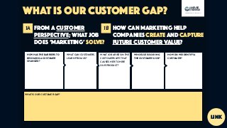 HOW DO WE IDENTIFY A
CUSTOMER?
HOW HAS THE BARRIERS TO
BECOMING A CUSTOMER
CHANGED?
WHAT CAN CUSTOMERS
LEARN FROM US?
WHAT JOB ARISES IN THE
CUSTOMERS LIFE THAT
CAUSES HER TO HIRE
OUR PRODUCT?
WHO ELSE IS SOLVING
THE CUSTOMERS JOB?
WHAT IS OUR CUSTOMER GAP?
WHAT IS OUR CUSTOMER GAP? HELGE
TENNØ
JOKULL
180360720.NO | JOKULL.IO
FROM A CUSTOMER
PERSPECTIVE; WHAT JOB
DOES ‘MARKETING’ SOLVE?
how can MARKETING help
companies CREATE AND capture
future customer value?
1A 1B
link
 