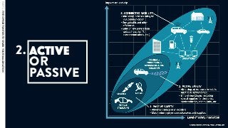 ACTIVE
OR
PASSIVE
2.
PART2:FIVEOPPORTUNITIESTOSPARKYOURIMAGINATION
 