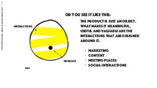 2009
the product is just an object.
what makes it meaningful,
useful and valuable are the
interactions that are designed
around it.
- marketing
- content
- meeting places
- social interactions
interactions
product
or you see it like this:
PART2:FIVEOPPORTUNITIESTOSPARKYOURIMAGINATION
 