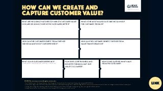 WHAT ARE WE DOING THAT DIRECTLY IMPACTS CUSTOMER VALUE?
HOW ARE WE GOING TO SERVE THE CUSTOMERS BETTER?
WHAT IS THE MOST VALUED OUTCOME WE CAN HELP
THE CUSTOMER PRODUCE?
HOW CAN THE CUSTOMER BENEFIT FROM FURTHER
INDIVIDUALIZATION OF OUR EXPERIENCE?
HOW CAN THE CUSTOMER BENEFIT FURTHER FROM
VALUE TRANSFORMATION?
HOW DOES CORE BUSINESS AND
INDUSTRY-THINKING LIMIT OUR
ABILITY TO COMPETE?
HOW DO WE CAPTURE WHAT VALUE
FROM THE CUSTOMER?
WHAT IS OUR CUSTOMER EXPERIENCE?
(COMPANIES SELL CUSTOMER INTERFACES / EXPERIENCE - NOT PRODUCTS)
SOURCE, The canvas comprises several thoughts on customer value:
- Day II Parallel Session 3: The Creative Economy - New Management Practices for the 21st Century, Steve Denning, https://youtu.be/XESGMOsfzAs
- Accenture Technology Vision 2015/Theme: The Outcome Imperative, Prith Banerjee, Managing Director, Global Technology R&D at Accenture, http://techtrends.accenture.com/us-en/intelligent-hardware-outcome-economy.html
- Creating value in the age of distributed capitalism, Shoshana Zuboff, http://www.mckinsey.com/insights/strategy/creating_value_in_the_age_of_distributed_capitalism
- Sharing’s Not Just for Start-Ups, Rachel Botsman, https://hbr.org/2014/09/sharings-not-just-for-start-ups
HOW CAN WE CREATE AND
CAPTURE CUSTOMER VALUE?
HELGE
TENNØ
JOKULL
180360720.NO | JOKULL.IO
link
 