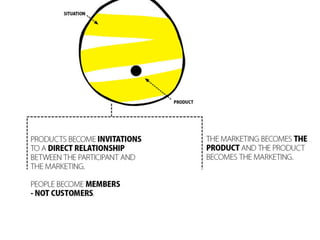 When the marketing becomes the product