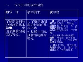 一、　古代中国的政治制度 1. 教师向学生提供 “古代中国朝代沿革表”，帮助他们从整体上了解中国历史发展的脉络，并以此作为时间坐标，为政治史的学习打下基础。 2. 分封制和宗法制是概念性很强的内容，教学中教师要注意利用图片、史料来帮助学生理解和认识。 3.  教学中可以讲明分封制和宗法制的关系，并且说明它们在当时所起的作用。  1. 了解 宗法制和分封制的基本内容 2. 认识 中国早期政治制度的特点  了解宗法制和分封制的基本内容，认识中国早期政治制度的特点。 教学建议 教学要求 内容标准 
