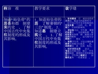1. 联系本专题后续政治史的有关内容，做适当的延伸性学习：如中国古代中央宰相制度的变化、两汉三公的变化、郡县制度对后世的影响等。 2. 课堂上可以让学生模拟秦朝中央大臣们对分封制和郡县制的争论来加深对郡县制建立背景的理解和认识，适当地与分封制作一简要比较。 3. 引导学生用图示法去建构秦代中央到地方行政系统简表，将所学知识系统化和结构化。 4. 组织学生运用讨论法去认识秦始皇所建立的专制主义中央集权制度对秦朝和后世的影响，引导学生 体会 制度建设对国家稳定和统一的重要意义。  1. 知道 始皇帝的来历； 了解 秦朝的“三公”制度。 2. 知道 郡县制建立的史实。 3. 了解 中国古代中央集权制度的形成及其影响。 知道“始皇帝”的来历和郡县制建立的史实，了解中国古代中央集权制度的形成及其影响。  教学建议 教学要求 内容标准 