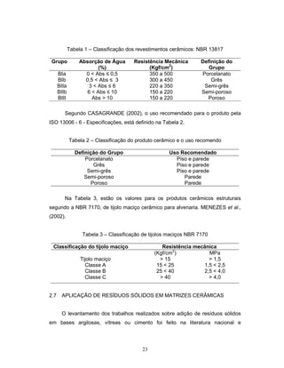 23
Tabela 1 – Classificação dos revestimentos cerâmicos: NBR 13817
Grupo Absorção de Água
(%)
Resistência Mecânica
(Kgf/cm2
)
Definição do
Grupo
BIa 0 < Abs ≤ 0,5 350 a 500 Porcelanato
BIb 0,5 < Abs ≤ 3 300 a 450 Grês
BIIa 3 < Abs ≤ 6 220 a 350 Semi-grês
BIIb 6 < Abs ≤ 10 150 a 220 Semi-poroso
BIII Abs > 10 150 a 220 Poroso
Segundo CASAGRANDE (2002), o uso recomendado para o produto pela
ISO 13006 - 6 - Especificações, está definido na Tabela 2.
Tabela 2 – Classificação do produto cerâmico e o uso recomendo
Definição do Grupo Uso Recomendado
Porcelanato Piso e parede
Grês Piso e parede
Semi-grês Piso e parede
Semi-poroso Parede
Poroso Parede
Na Tabela 3, estão os valores para os produtos cerâmicos estruturais
segundo a NBR 7170, de tijolo maciço cerâmico para alvenaria. MENEZES et al.,
(2002).
Tabela 3 – Classificação de tijolos maciços NBR 7170
Classificação do tijolo maciço Resistência mecânica
(Kgf/cm2
) MPa
Tijolo maciço > 15 > 1,5
Classe A 15 < 25 1,5 < 2,5
Classe B 25 < 40 2,5 < 4,0
Classe C > 40 > 4,0
2.7 APLICAÇÃO DE RESÍDUOS SÓLIDOS EM MATRIZES CERÂMICAS
O levantamento dos trabalhos realizados sobre adição de resíduos sólidos
em bases argilosas, vítreas ou cimento foi feito na literatura nacional e
 