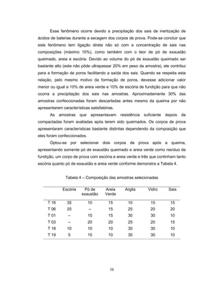 38
Esse fenômeno ocorre devido a precipitação dos sais de inertização de
ácidos de baterias durante a secagem dos corpos de prova. Pode-se concluir que
este fenômeno tem ligação direta não só com a concentração de sais nas
composições (máximo 10%), como também com o teor de pó de exaustão
queimado, areia e escória. Devido ao volume do pó de exaustão queimado ser
bastante alto (este não pôde ultrapassar 20% em peso da amostra), ele contribui
para a formação de poros facilitando a saída dos sais. Quando se respeita esta
relação, pelo mesmo motivo da formação de poros, devesse adicionar valor
menor ou igual a 10% de areia verde e 10% de escória de fundição para que não
ocorra a precipitação dos sais nas amostras. Aproximadamente 30% das
amostras confeccionadas foram descartadas antes mesmo da queima por não
apresentarem características satisfatórias.
As amostras que apresentavam resistência suficiente depois de
compactadas foram avaliadas após terem sido queimados. Os corpos de prova
apresentaram características bastante distintas dependendo da composição que
eles foram confeccionados.
Optou-se por selecionar dois corpos de prova após a queima,
apresentando somente pó de exaustão queimado e areia verde como resíduo de
fundição, um corpo de prova com escória e areia verde e três que continham tanto
escória quanto pó de exaustão e areia verde conforme demonstra a Tabela 4.
Tabela 4 – Composição das amostras selecionadas
Escória Pó de
exaustão
Areia
Verde
Argila Vidro Sais
T 16 35 10 15 10 15 15
T 06 20 – 15 25 20 20
T 01 – 15 15 30 30 10
T 03 – 20 20 25 20 15
T 18 10 10 10 30 30 10
T 19 5 15 10 30 30 10
 
