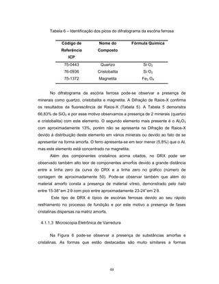 48
Tabela 6 – Identificação dos picos do difratograma da escória ferrosa
Código de
Referência
ICP
Nome do
Composto
Fórmula Química
75-0443 Quartzo Si O2
76-0936 Cristobalita Si O2
75-1372 Magnetita Fe3 O4
No difratograma da escória ferrosa pode-se observar a presença de
minerais como quartzo, cristobalita e magnetita. A Difração de Raios-X confirma
os resultados da fluorescência de Raios-X (Tabela 5). A Tabela 5 demonstra
66,83% de SiO2 e por esse motivo observamos a presença de 2 minerais (quartzo
e cristobalita) com este elemento. O segundo elemento mais presente é o Al2O3
com aproximadamente 13%, porém não se apresenta na Difração de Raios-X
devido à distribuição deste elemento em vários minerais ou devido ao fato de se
apresentar na forma amorfa. O ferro apresenta-se em teor menor (5,8%) que o Al,
mas este elemento está concentrado na magnetita.
Além dos componentes cristalinos acima citados, no DRX pode ser
observado também alto teor de componentes amorfos devido a grande distância
entre a linha zero da curva do DRX e a linha zero no gráfico (número de
contagem de aproximadamente 50). Pode-se observar também que além do
material amorfo consta a presença de material vítreo, demonstrado pelo halo
entre 15-38°em 2 θ com pico entre aproximadamente 23-24°em 2 θ.
Este tipo de DRX é típico de escórias ferrosas devido ao seu rápido
resfriamento no processo de fundição e por este motivo a presença de fases
cristalinas dispersas na matriz amorfa.
4.1.1.3 Microscopia Eletrônica de Varredura
Na Figura 6 pode-se observar a presença de substâncias amorfas e
cristalinas. As formas que estão destacadas são muito similares a formas
 