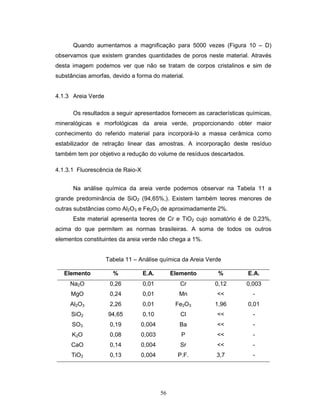 56
Quando aumentamos a magnificação para 5000 vezes (Figura 10 – D)
observamos que existem grandes quantidades de poros neste material. Através
desta imagem podemos ver que não se tratam de corpos cristalinos e sim de
substâncias amorfas, devido a forma do material.
4.1.3 Areia Verde
Os resultados a seguir apresentados fornecem as características químicas,
mineralógicas e morfológicas da areia verde, proporcionando obter maior
conhecimento do referido material para incorporá-lo a massa cerâmica como
estabilizador de retração linear das amostras. A incorporação deste resíduo
também tem por objetivo a redução do volume de resíduos descartados.
4.1.3.1 Fluorescência de Raio-X
Na análise química da areia verde podemos observar na Tabela 11 a
grande predominância de SiO2 (94,65%,). Existem também teores menores de
outras substâncias como Al2O3 e Fe2O3 de aproximadamente 2%.
Este material apresenta teores de Cr e TiO2 cujo somatório é de 0,23%,
acima do que permitem as normas brasileiras. A soma de todos os outros
elementos constituintes da areia verde não chega a 1%.
Tabela 11 – Análise química da Areia Verde
Elemento % E.A. Elemento % E.A.
Na2O 0,26 0,01 Cr 0,12 0,003
MgO 0,24 0,01 Mn << -
Al2O3 2,26 0,01 Fe2O3 1,96 0,01
SiO2 94,65 0,10 Cl << -
SO3 0,19 0,004 Ba << -
K2O 0,08 0,003 P << -
CaO 0,14 0,004 Sr << -
TiO2 0,13 0,004 P.F. 3,7 -
 