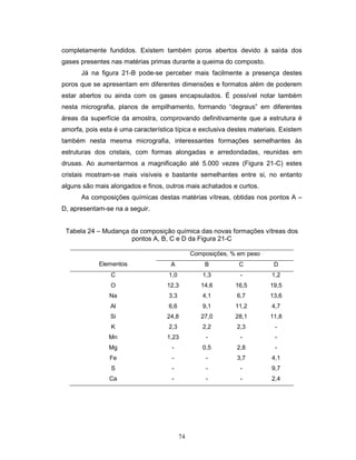 74
completamente fundidos. Existem também poros abertos devido à saída dos
gases presentes nas matérias primas durante a queima do composto.
Já na figura 21-B pode-se perceber mais facilmente a presença destes
poros que se apresentam em diferentes dimensões e formatos além de poderem
estar abertos ou ainda com os gases encapsulados. É possível notar também
nesta micrografia, planos de empilhamento, formando “degraus” em diferentes
áreas da superfície da amostra, comprovando definitivamente que a estrutura é
amorfa, pois esta é uma característica típica e exclusiva destes materiais. Existem
também nesta mesma micrografia, interessantes formações semelhantes às
estruturas dos cristais, com formas alongadas e arredondadas, reunidas em
drusas. Ao aumentarmos a magnificação até 5.000 vezes (Figura 21-C) estes
cristais mostram-se mais visíveis e bastante semelhantes entre si, no entanto
alguns são mais alongados e finos, outros mais achatados e curtos.
As composições químicas destas matérias vítreas, obtidas nos pontos A –
D, apresentam-se na a seguir.
Tabela 24 – Mudança da composição química das novas formações vítreas dos
pontos A, B, C e D da Figura 21-C
Composições, % em peso
Elementos A B C D
C 1,0 1,3 - 1,2
O 12,3 14,6 16,5 19,5
Na 3,3 4,1 6,7 13,6
Al 6,6 9,1 11,2 4,7
Si 24,8 27,0 28,1 11,8
K 2,3 2,2 2,3 -
Mn 1,23 - - -
Mg - 0,5 2,8 -
Fe - - 3,7 4,1
S - - - 9,7
Ca - - - 2,4
 