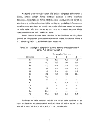 75
Na figura 21-D observa-se além dos cristais alongados, semelhantes a
bacilos, nota-se também formas rômbicas clássicas e outras levemente
distorcidas. A distorção das formas rômbicas deve-se provavelmente ao fato de
que durante o resfriamento estes cristais não tiveram condições de formarem-se
completamente, pois estes se encontravam muito próximos a outras estruturas e
por este motivo não encontraram espaço para se tornarem rômbicos ideais,
porém apresentam-se muito próximos a estes.
Estas mesmas formas foram testadas na micro-análise de composição
química. As composições químicas destas matérias vítreas, obtidas nos pontos A,
B, C e D da Figura 21 - D, apresentam-se na Tabela 25.
Tabela 25 – Mudança de composição química de novo formações vítrea de
pontos A, B e C da Figura 21-D
Composições, % de peso
Elementos A B C D
C 1,2 1,5 1,4 1,6
O 14,7 22,9 19,1 20,5
Na 11,1 2,9 5,6 5,5
Mg 0,9 3,9 1,8 2,7
Al 1,2 8,9 10,1 9,2
Si 2,2 23,1 20,9 20,4
S 11,2 - - -
Ag 1,1 - - -
K - 2,1 2,5 2,0
Ca - - - -
Fe 1,2 - - -
Cu 24,9 - - -
Pb 11,5 8,9 8,1 9,4
Os teores de cada elemento químico nos pontos mais próximos um do
outro se alteraram significantemente, situação típica em vidros, como: Si – de
3,79 até 11,08%, Na de 1,64 até 6,90 %, O – de 1,55 até 9,82%.
 