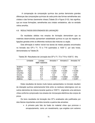 76
A comparação da composição química dos pontos demonstra grandes
diferenças das composições químicas de cada ponto das formas semelhantes aos
cristais e das formas claramente vítreas (Tabela 25 e Figura 21-D). Isto significa,
que as novas formações, semelhantes aos cristais verdadeiros, são na verdade
vidros amorfos.
4.9 RESULTADOS DOS ENSAIOS DE LIXIVIAÇÃO
Os resultados obtidos nos ensaios de lixiviação demonstram que os
materiais desenvolvidos apresentam estabilidade química no que diz respeito as
ligações geradas entre os diferentes resíduos das misturas e a argila.
Esta afirmação é melhor visível nos teores de metais pesados encontrados
no lixiviado dos CP´s T1, T3 e T19 queimados a 1035° C por seis horas,
demonstrados na Tabela 25.
Tabela 26– Resultados de Lixiviação dos CP´s T1, T3 e T19 a 1035°C - 6hs
Estes resultados de teores muito baixos apresentados no lixiviado resultam
da interação química extremamente forte entre os resíduos siderúrgicos com os
outros elementos da mistura durante queima a 1035°C, originando uma estrutura
vítrea conforme comprovado nos ensaios de microscopia eletrônica dos corpos de
prova.
Os bons resultados de lixiviação dos CP´s analisados são justificados por
dois fatores importantes ocorridos durante a queima das amostras:
• A primeira pelo fato da fusão do material vítreo que promove o
encapsulamento, como um revestimento, que engloba com extremo
Unidade Limites
NBR 10004/04
Amostra 1 Amostra 3 Amostra 19
Arsênio mg/L 1,0 0,53 < 0,001 0,34
Bário mg/L 70,0 < 0,1 < 0,1 < 0,1
Cádmio mg/L 0,5 < 0,005 < 0,005 < 0,005
Chumbo mg/L 1,0 < 0,01 < 0,01 < 0,01
Cromo mg/L 5,0 0,3 0,3 0,26
Mercúrio mg/L 0,1 < 0,0002 < 0,0002 < 0,0002
Selênio mg/L 1,0 < 0,001 < 0,001 < 0,001
 