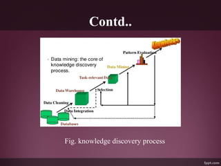 Deep Multimedia Processing Multimedia Data Mining using Deep Learning | PPT