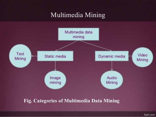 Multimedia Data Mining using Deep Learning