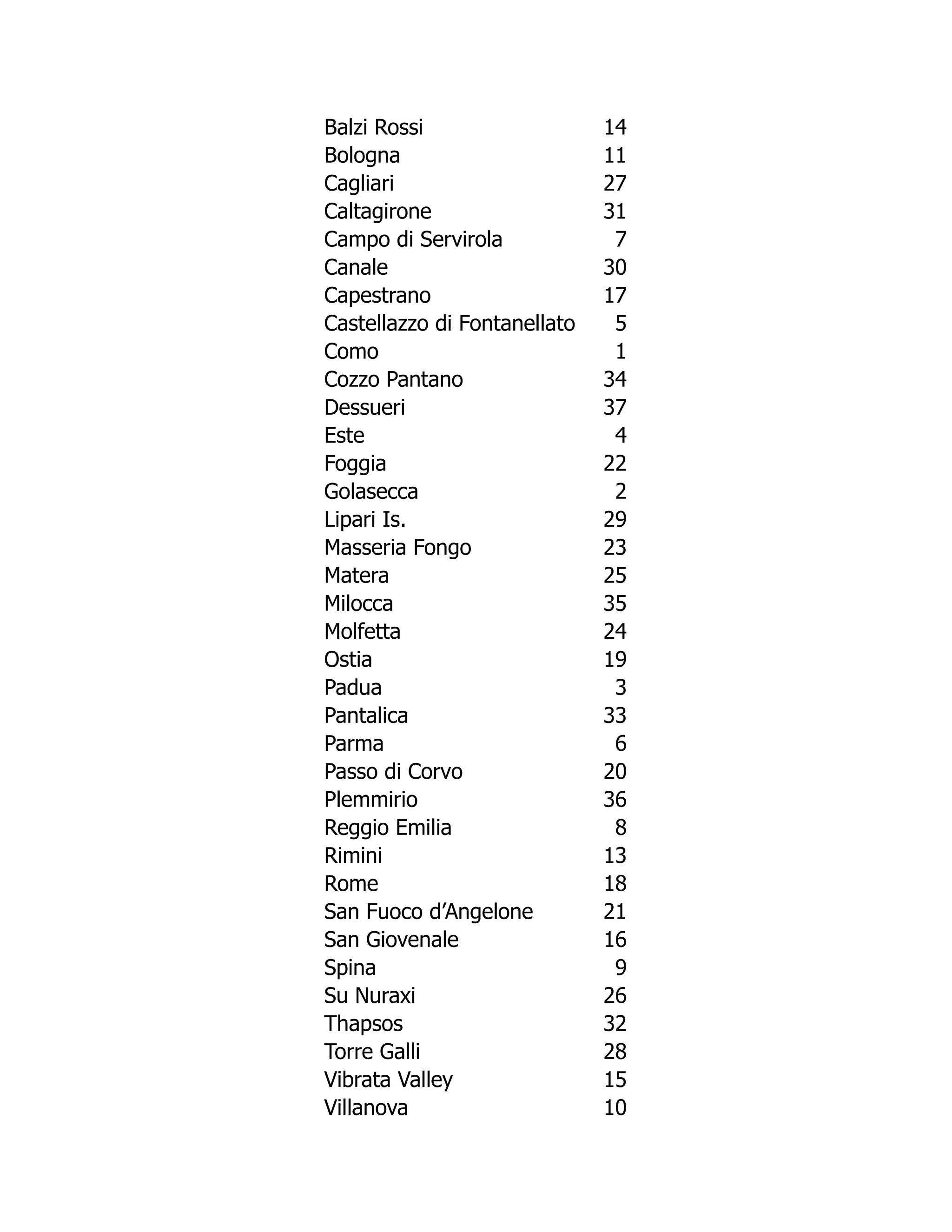 Balzi Rossi 14
Bologna 11
Cagliari 27
Caltagirone 31
Campo di Servirola 7
Canale 30
Capestrano 17
Castellazzo di Fontanellato 5
Como 1
Cozzo Pantano 34
Dessueri 37
Este 4
Foggia 22
Golasecca 2
Lipari Is. 29
Masseria Fongo 23
Matera 25
Milocca 35
Molfetta 24
Ostia 19
Padua 3
Pantalica 33
Parma 6
Passo di Corvo 20
Plemmirio 36
Reggio Emilia 8
Rimini 13
Rome 18
San Fuoco d’Angelone 21
San Giovenale 16
Spina 9
Su Nuraxi 26
Thapsos 32
Torre Galli 28
Vibrata Valley 15
Villanova 10
 
