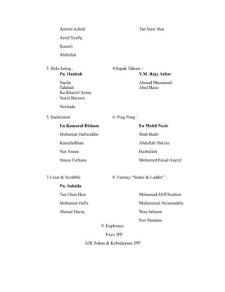 Amirul Ashraf                               Tan Siew Hua
      Azrul Syafiq
      Kusairi
      Abdullah


3. Bola Jaring :                 4.Sepak Takraw :
       Pn. Hanitah                            Y.M. Raja Azhar
      Naslia                                      Ahmad Muzammil
      Tahdiah                                     Abul Hariz
      Ku Khairul Azma
      Nurul Baizura
      Norlinda

5. Badminton                     6. Ping Pong :
      En Kamarul Hisham                           En Mohd Nazir
      Muhamad Hafizuddin                          Shah Badri
      Kamafarkhan                                 Abdullah Hakiim
      Nur Amira                                   Hasbullah
      Husna Furhana                               Mohamed Faisal Asyraf


7.Catur & Scrabble               8. Fantasy “Snake & Ladder” :
      Pn. Suhaila
      Tan Chun Haw                                Mohamad Aliff Hashim
      Mohamad Hafiz                               Muhammad Nizamuddin
      Ahmad Haziq                                 Wan Arbaien
                                                  Nur Shadana
                            9. Explorace
                              Exco JPP
                     AJK Sukan & Kebudayaan JPP
 