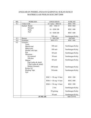 ANGGARAN PERBELANJAAN KARNIVAL SUKAN KOLEJ
            MATRIKULASI PERLIS SESI 2007/2008


BIL               PERKARA                   ANGGARAN               JUMLAH
9.1     T-Shirt AJK                       65 helai × RM 30         RM 1 950
        Hadiah: Medal                       204 × RM 15            RM 3 060
                 Hamper
                 Piala                      16 × RM 100            RM 1 600
                 Sijil
                                            16 × RM 100            RM 1 600
                                              204 unit          Sumbangan Kolej
9.3     Banner                              2 × RM 200              RM 400
9.4     Peralatan                            RM 1571               RM 1 606
9.5     Urusetia :
             Tuala
             Manila kad                       100 unit          Sumbangan Kolej
             Maker pen
                                              100 unit          Sumbangan Kolej
             Double side tape
             Pen                               60 unit          Sumbangan Kolej
             Minuman :
                Air mineral                    50 unit          Sumbangan Kolej
                 100 plus
             Makan :                           60 unit          Sumbangan Kolej
                 Pagi (sabtu & ahad)
                T/hari (sabtu & ahad)
                 Malam (Jumaat)              100 kotak          Sumbangan Kolej
             Kertas A4
             Binding Tape                     50 kotak          Sumbangan Kolej
             Sijil

                                        RM 3 × 50 org× 8 hari      RM 1 200
                                        RM 6 × 50 org× 8 hari      RM 2 400
                                        RM 6 × 50 org× 4 hari      RM 1 200
                                                2 rim           Sumbangan Kolej
                                             50 gulung          Sumbangan Kolej
                                               50 unit          Sumbangan Kolej
                              JUMLAH                              RM 14 976
 