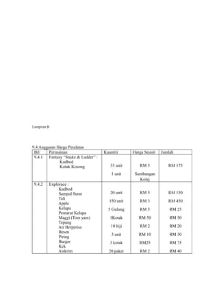 Lampiran B




9.4 Anggaran Harga Peralatan
 Bil     Permainan                  Kuantiti      Harga Seunit   Jumlah
 9.4.1 Fantasy “Snake & Ladder” :
              Kadbod
              Kotak Kosong             35 unit       RM 5           RM 175
                                        1 unit     Sumbangan
                                                     Kolej
 9.4.2   Explorace :
              Kadbod
              Sampul Surat             20 unit       RM 5           RM 150
              Tali
                                       150 unit      RM 3           RM 450
              Apple
              Kelapa                  5 Gulung       RM 5            RM 25
              Pemarut Kelapa
              Maggi (Tom yam)          1Kotak        RM 50           RM 50
              Tepung
              Air Berperisa            10 biji       RM 2            RM 20
              Besen
                                        3 unit       RM 10           RM 30
              Piring
              Burger                   3 kotak       RM25            RM 75
              Kek
              Aiskrim                 20 paket       RM 2            RM 40
 