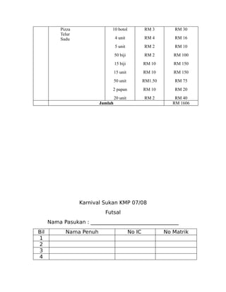 Pizza               10 botol              RM 3         RM 30
          Telur
          Sudu                    4 unit            RM 4         RM 16
                                  5 unit            RM 2         RM 10
                                  50 biji           RM 2        RM 100
                                  15 biji           RM 10       RM 150
                                  15 unit           RM 10       RM 150
                                  50 unit           RM1.50       RM 75
                              2 papan               RM 10        RM 20
                                  20 unit           RM 2         RM 40
                         Jumlah                                 RM 1606




                  Karnival Sukan KMP 07/08
                           Futsal
      Nama Pasukan : __________________________________
Bil         Nama Penuh                      No IC            No Matrik
1
2
3
4
 