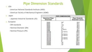 Pipe Dimension Standards
1) USA
- American National Standards Institute (ANSI)
- American Society of Mechanical Engineers (ASME)
2) Japan
- Japanese Industrial Standards (JIS)
3) European
- DIN standards
- Nominal Diameter (DN)
- Nominal Pressure (PN)
13
 