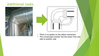 Additional tasks
14
• There is no jacket on the elbow connection
• The curved pipe transfer the hot water from one
side to another side
 