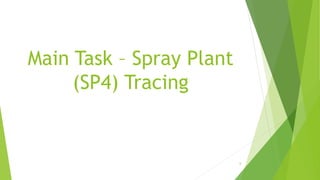 Main Task – Spray Plant
(SP4) Tracing
6
 