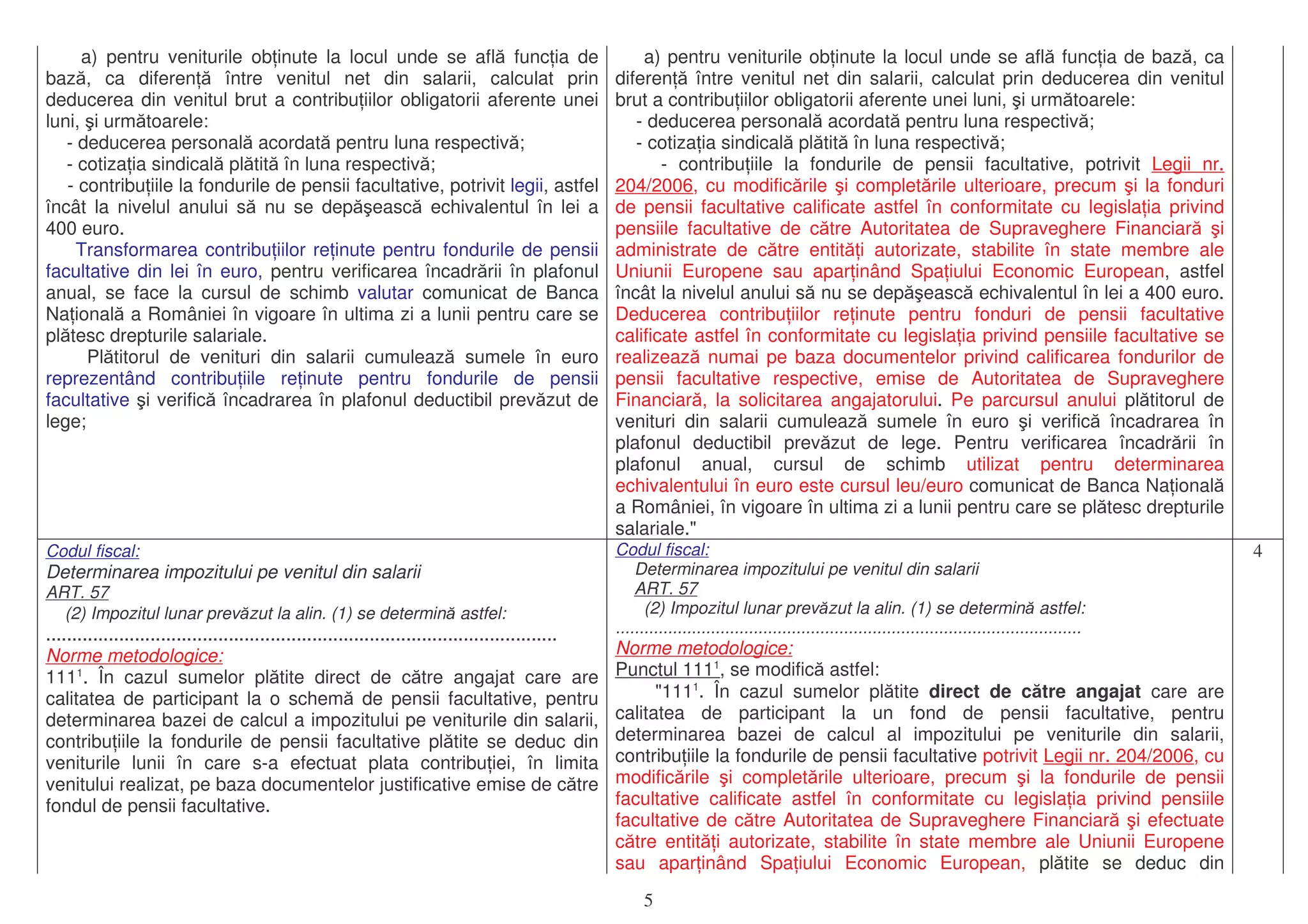 4Codul fiscal:
Determinarea impozitului pe venitul din salarii
ART. 57
(2) Impozitul lunar prev zut la alin. (1) se determin astfel:
..................................................................................................
Norme metodologice:
Punctul 1111
, se modific astfel:
"1111
. În cazul sumelor pl tite direct de c tre angajat care are
calitatea de participant la un fond de pensii facultative, pentru
determinarea bazei de calcul al impozitului pe veniturile din salarii,
contribu iile la fondurile de pensii facultative potrivit Legii nr. 204/2006, cu
modific rile i complet rile ulterioare, precum i la fondurile de pensii
facultative calificate astfel în conformitate cu legisla ia privind pensiile
facultative de c tre Autoritatea de Supraveghere Financiar i efectuate
c tre entit i autorizate, stabilite în state membre ale Uniunii Europene
sau apar inând Spa iului Economic European, pl tite se deduc din
Codul fiscal:
Determinarea impozitului pe venitul din salarii
ART. 57
(2) Impozitul lunar prev zut la alin. (1) se determin astfel:
..................................................................................................
Norme metodologice:
1111
. În cazul sumelor pl tite direct de c tre angajat care are
calitatea de participant la o schem de pensii facultative, pentru
determinarea bazei de calcul a impozitului pe veniturile din salarii,
contribu iile la fondurile de pensii facultative pl tite se deduc din
veniturile lunii în care s-a efectuat plata contribu iei, în limita
venitului realizat, pe baza documentelor justificative emise de c tre
fondul de pensii facultative.
a) pentru veniturile ob inute la locul unde se afl func ia de baz , ca
diferen între venitul net din salarii, calculat prin deducerea din venitul
brut a contribu iilor obligatorii aferente unei luni, i urm toarele:
- deducerea personal acordat pentru luna respectiv ;
- cotiza ia sindical pl tit în luna respectiv ;
- contribu iile la fondurile de pensii facultative, potrivit Legii nr.
204/2006, cu modific rile i complet rile ulterioare, precum i la fonduri
de pensii facultative calificate astfel în conformitate cu legisla ia privind
pensiile facultative de c tre Autoritatea de Supraveghere Financiar i
administrate de c tre entit i autorizate, stabilite în state membre ale
Uniunii Europene sau apar inând Spa iului Economic European, astfel
încât la nivelul anului s nu se dep easc echivalentul în lei a 400 euro.
Deducerea contribu iilor re inute pentru fonduri de pensii facultative
calificate astfel în conformitate cu legisla ia privind pensiile facultative se
realizeaz numai pe baza documentelor privind calificarea fondurilor de
pensii facultative respective, emise de Autoritatea de Supraveghere
Financiar , la solicitarea angajatorului. Pe parcursul anului pl titorul de
venituri din salarii cumuleaz sumele în euro i verific încadrarea în
plafonul deductibil prev zut de lege. Pentru verificarea încadr rii în
plafonul anual, cursul de schimb utilizat pentru determinarea
echivalentului în euro este cursul leu/euro comunicat de Banca Na ional
a României, în vigoare în ultima zi a lunii pentru care se pl tesc drepturile
salariale."
a) pentru veniturile ob inute la locul unde se afl func ia de
baz , ca diferen între venitul net din salarii, calculat prin
deducerea din venitul brut a contribu iilor obligatorii aferente unei
luni, i urm toarele:
- deducerea personal acordat pentru luna respectiv ;
- cotiza ia sindical pl tit în luna respectiv ;
- contribu iile la fondurile de pensii facultative, potrivit legii, astfel
încât la nivelul anului s nu se dep easc echivalentul în lei a
400 euro.
Transformarea contribu iilor re inute pentru fondurile de pensii
facultative din lei în euro, pentru verificarea încadr rii în plafonul
anual, se face la cursul de schimb valutar comunicat de Banca
Na ional a României în vigoare în ultima zi a lunii pentru care se
pl tesc drepturile salariale.
Pl titorul de venituri din salarii cumuleaz sumele în euro
reprezentând contribu iile re inute pentru fondurile de pensii
facultative i verific încadrarea în plafonul deductibil prev zut de
lege;
5
 