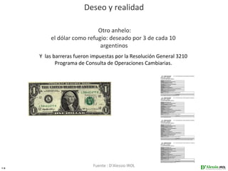Clientes                     Deseo y realidad

                                 Otro anhelo:
               el dólar como refugio: deseado por 3 de cada 10
                                  argentinos
           Y las barreras fueron impuestas por la Resolución General 3210
                  Programa de Consulta de Operaciones Cambiarias.




10
                                 Fuente : D’Alessio IROL
 