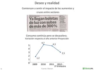 Deseo y realidad
     Comienzan a sentir el impacto de los aumentos y
                 cruces entre sectores




        Consumo continúa pero se desacelera.
       Variación respecto al año anterior-Proyección
                        4,7
          5                           4,3
          4
          3                                      2,5
          2
                  1,2
          1
          0
              2009      2010      2011       2012 -
                                          1º trimestre
11                      Fuente: Nielsen
 