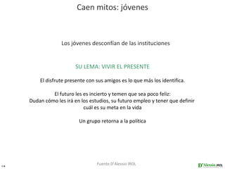 Caen mitos: jóvenes



                   Los jóvenes desconfían de las instituciones


                         SU LEMA: VIVIR EL PRESENTE

         El disfrute presente con sus amigos es lo que más los identifica.

              El futuro les es incierto y temen que sea poco feliz:
     Dudan cómo les irá en los estudios, su futuro empleo y tener que definir
                            cuál es su meta en la vida

                          Un grupo retorna a la política




16
                                  Fuente D’Alessio IROL
 
