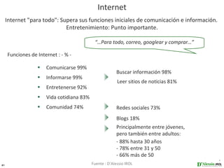 Internet
     Internet "para todo": Supera sus funciones iniciales de comunicación e información.
                             Entretenimiento: Punto importante.

                                            “…Para todo, correo, googlear y comprar…”

     Funciones de Internet : - % -

                  •   Comunicarse 99%
                                                        Buscar información 98%
                  •   Informarse 99%
                                                         Leer sitios de noticias 81%
                  •   Entretenerse 92%
                  •   Vida cotidiana 83%
                  •   Comunidad 74%                     Redes sociales 73%
                                                        Blogs 18%
                                                        Principalmente entre jóvenes,
                                                        pero también entre adultos:
                                                        - 88% hasta 30 años
                                                        - 78% entre 31 y 50
                                                        - 66% más de 50
21                                         Fuente : D’Alessio IROL
 