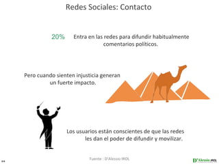 Redes Sociales: Contacto


               20%      Entra en las redes para difundir habitualmente
                                     comentarios políticos.




     Pero cuando sienten injusticia generan
              un fuerte impacto.




                     Los usuarios están conscientes de que las redes
                            les dan el poder de difundir y movilizar.


26
                              Fuente : D’Alessio IROL
 
