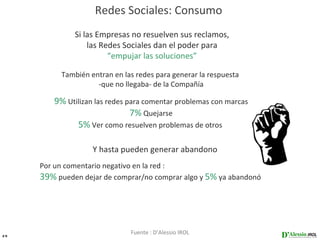 Redes Sociales: Consumo
              Si las Empresas no resuelven sus reclamos,
                  las Redes Sociales dan el poder para
                        “empujar las soluciones”

          También entran en las redes para generar la respuesta
                    -que no llegaba- de la Compañía

        9% Utilizan las redes para comentar problemas con marcas
                               7% Quejarse
              5% Ver como resuelven problemas de otros

                   Y hasta pueden generar abandono
     Por un comentario negativo en la red :
     39% pueden dejar de comprar/no comprar algo y 5% ya abandonó




29
                              Fuente : D’Alessio IROL
 