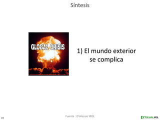 Síntesis




              1) El mundo exterior
                   se complica




34
     Fuente : D’Alessio IROL
 