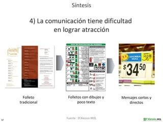 Síntesis

           4) La comunicación tiene dificultad
                   en lograr atracción




       Folleto          Folletos con dibujos y   Mensajes cortos y
     tradicional              poco texto            directos



37
                       Fuente : D’Alessio IROL
 