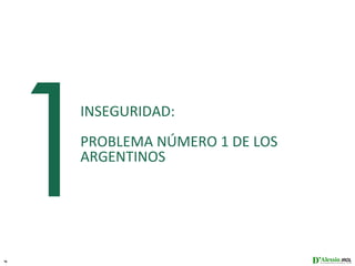 1
    INSEGURIDAD:
    PROBLEMA NÚMERO 1 DE LOS
    ARGENTINOS




4
 