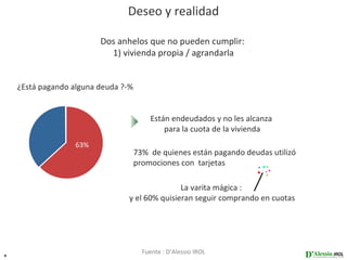 Clientes                        Deseo y realidad

                         Dos anhelos que no pueden cumplir:
                           1) vivienda propia / agrandarla


    ¿Está pagando alguna deuda ?-%


                                          Están endeudados y no les alcanza
                                              para la cuota de la vivienda
                   63%
                                     73% de quienes están pagando deudas utilizó
                                     promociones con tarjetas

                                               La varita mágica :
                                y el 60% quisieran seguir comprando en cuotas




9
                                       Fuente : D’Alessio IROL
 