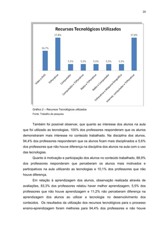 20




      Gráfico 2 – Recursos Tecnológicos utilizados
      Fonte: Trabalho de pesquisa



      Também foi possível observar, que quanto ao interesse dos alunos na aula
que foi utilizado as tecnologias, 100% dos professores responderam que os alunos
demonstraram mais interesse no conteúdo trabalhado. Na disciplina dos alunos,
94,4% dos professores responderam que os alunos ficam mais disciplinados e 5,6%
dos professores que não houve diferença na disciplina dos alunos na aula com o uso
das tecnologias.
      Quanto à motivação e participação dos alunos no conteúdo trabalhado, 88,9%
dos professores responderam que perceberam os alunos mais motivados e
participativos na aula utilizando as tecnologias e 10,1% dos professores que não
houve diferença.
      Em relação à aprendizagem dos alunos, observação realizada através de
avaliações, 83,3% dos professores relatou haver melhor aprendizagem, 5,5% dos
professores que não houve aprendizagem e 11,2% não perceberam diferença na
aprendizagem dos alunos ao utilizar a tecnologia no desenvolvimento dos
conteúdos. Os resultados da utilização dos recursos tecnológicos para o processo
ensino-aprendizagem foram melhores para 94,4% dos professores e não houve
 