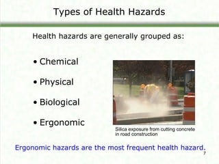 Health Hazards in Contructions.138147927453320.OS