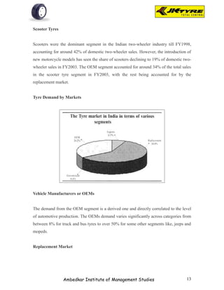 Scooter Tyres


Scooters were the dominant segment in the Indian two-wheeler industry till FY1998,
accounting for around 42% of domestic two-wheeler sales. However, the introduction of
new motorcycle models has seen the share of scooters declining to 19% of domestic two-
wheeler sales in FY2003. The OEM segment accounted for around 34% of the total sales
in the scooter tyre segment in FY2003, with the rest being accounted for by the
replacement market.


Tyre Demand by Markets




Vehicle Manufacturers or OEMs


The demand from the OEM segment is a derived one and directly correlated to the level
of automotive production. The OEMs demand varies significantly across categories from
between 8% for truck and bus tyres to over 50% for some other segments like, jeeps and
mopeds.


Replacement Market




                Ambedkar Institute of Management Studies                           13
 