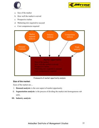 a. Size of the market
   b. How well the market is served
   c. Prospective inches
   d. Marketing mix required to succeed
   e. Core competencies required



                       Market                  Industry               Competition
                      segment                  analysis                analysis
                      analysis



       Demand                                                                    Trade
       Condition                                                                analysis
          s



                                            Market opportunity
                                Size of the market
                                How well the market is served
                                Prospective inches
                                Marketing mix required to succeed
                                Core competencies required


                               Framework of market opportunity analysis

 Size of the market:
 Sizes of the market are....
 I. Demand analysis: is the core aspect of market opportunity.
 II. Segmentation analysis: is the process of dividing the market into homogeneous sub
     units.
III. Industry analysis:




                     Ambedkar Institute of Management Studies                              22
 