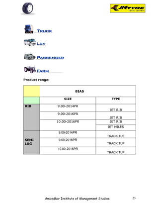 Product range:


                             BIAS

                      SIZE                             TYPE

RIB               9.00-2014PR
                                                      JET RIB
                  9.00-2016PR
                                                      JET RIB
                  10.00-2016PR                        JET RIB
                                                 JET MILES
                   9.00-2014PR
                                                 TRACK TUF
SEMI               9.00-2016PR
LUG                                              TRACK TUF
                  10.00-2016PR
                                                 TRACK TUF




           Ambedkar Institute of Management Studies             25
 