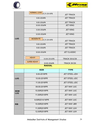 NORMAL LOAD
                         8.25-2014PR
                                             JET TRACK
                  9.00-2014PR                JET TRACK

                  9.00-2016PR                JET TRACK
                 10.00-2016PR                 JET KING

                 11.00-2016PR                 JET KING

                 12.00-2016PR                 JET KING

LUG        MODERATE
                         8.25-2014PR
                                             JET TRACK
                  9.00-2014PR                JET TRACK
                  9.00-2016PR                JET TRACK

                 10.00-2016PR               JET CLASSIC

         HEAVY
                          10.00-2016PR     TRACK 39 & DX
       SUPER HEAVY
                            10.00-2016PR    TRACK 39 DX
                            RADIAL

                     SIZE                         TYPE

                 9.00-2016PR                JET STEEL-JDH

LUG              10.00-2016PR               JET STEEL-JDC

                 11.00-2016PR               JET STEEL-JDC

                 09.00-2016PR                JET WAY JUC

SEMI             10.00R2016PR                JET WAY JUC
LUG
                 11.00R2016PR                JET WAY JUC

              9.00R2014/16PR                 JET WAY JUC

RIB              10.00R2016PR                JET WAY JBR

                 11.00R2016PR                JET WAY JUH
                 12.00R2018PR                JET WAY JUH



       Ambedkar Institute of Management Studies             26
 