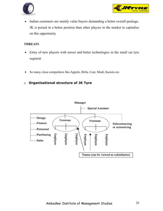 •   Indian customers are mainly value buyers demanding a better overall package.
    JK is poised in a better position than other players in the market to capitalise
    on this opportunity


THREATS

•   Entry of new players with newer and better technologies in the small car tyre
    segment


•   So many close competitors like Appolo, Birla, Ceat, Modi, Kaizen etc.


e. Organizational structure of JK Tyre




                Ambedkar Institute of Management Studies                         29
 