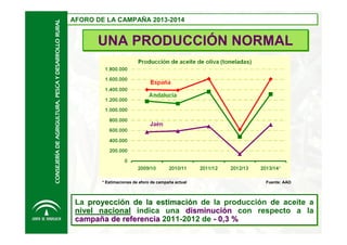 CONSEJERÍA DE AGRIGULTURA, PESCA Y DESARROLLO RURAL

AFORO DE LA CAMPAÑA 2013-2014
AFORO DE LA CAMPAÑA 2013-2014

UNA PRODUCCIÓN NORMAL

* Estimaciones de aforo de campaña actual

Fuente: AAO

La proyección de la estimación de la producción de aceite a
La proyección de la estimación de la producción de aceite a
nivel nacional indica una disminución con respecto a la
nivel nacional indica una disminución con respecto a la
campaña de referencia 2011-2012 de - 0,3 %
campaña de referencia 2011-2012 de - 0,3 %

 